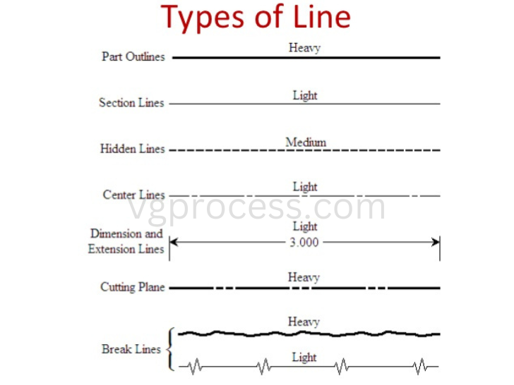 Types Of Lines